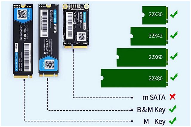 闲置M.2 NVMe固态硬盘还在吃灰？加个硬盘盒速度比U盘快几十倍