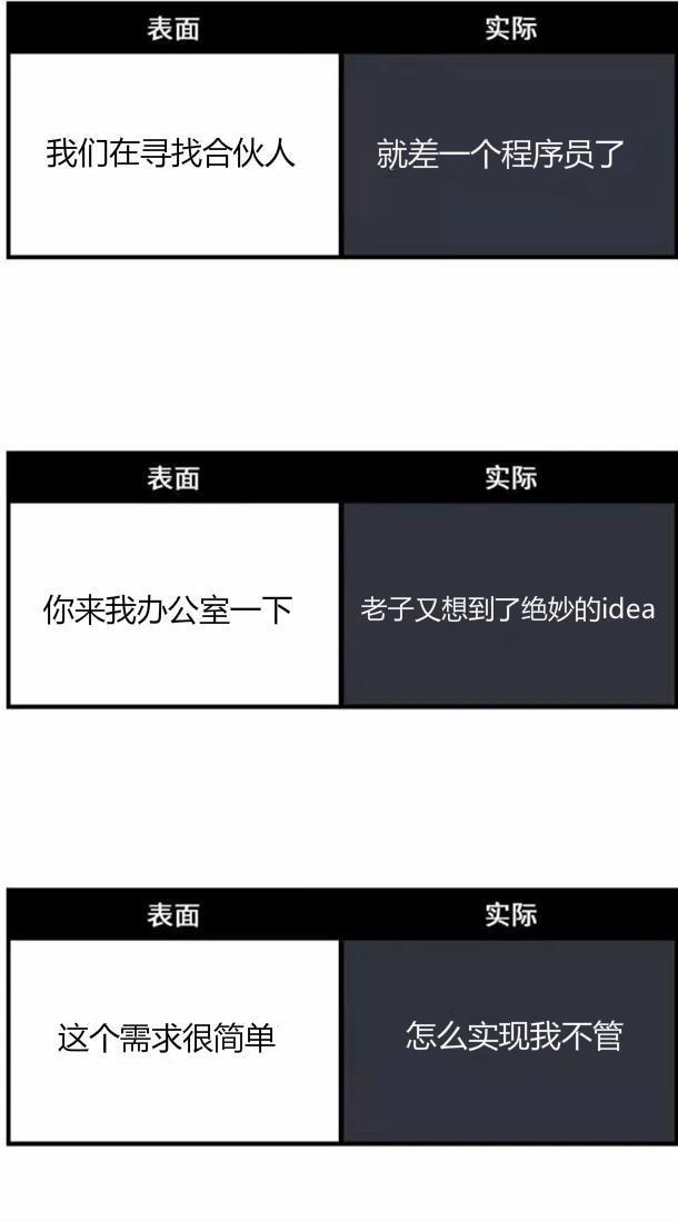 HR的'黑话'你能听懂几句？