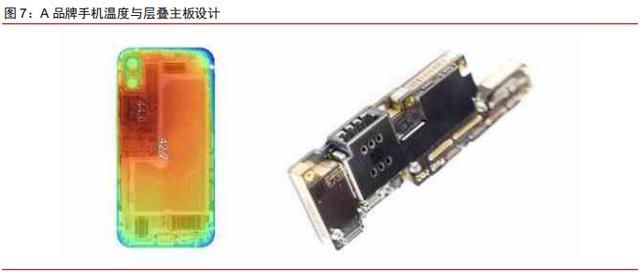 5G手机产业链中新的业绩增长点