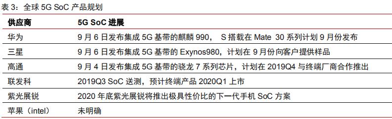 5G手机产业链中新的业绩增长点