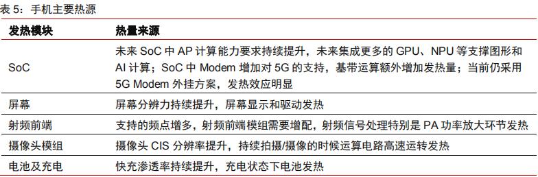 5G手机产业链中新的业绩增长点