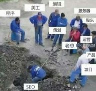 网站运营的策略以及运营人员的组织构建