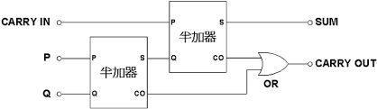 电脑核心CPU的运算原理是什么？值得一看