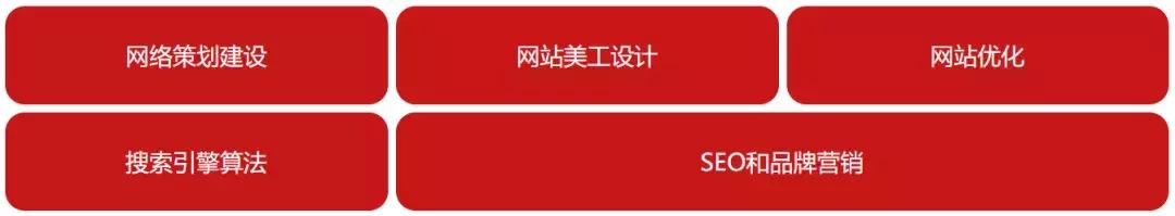 网络营销到底能带给我们什么？一文了解网络营销的发展前景和作用