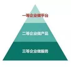 制造业企业未来的8个商业模式