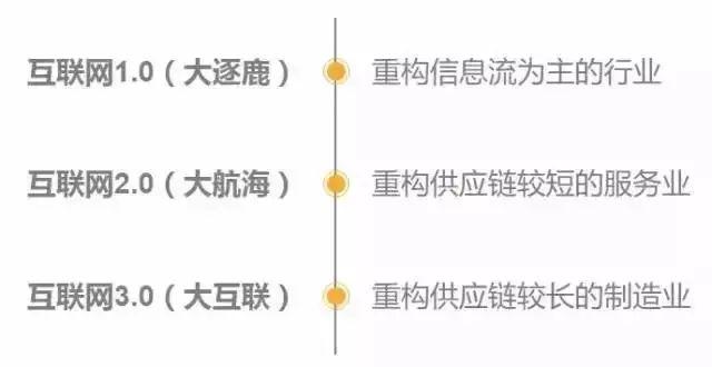 制造业企业未来的8个商业模式