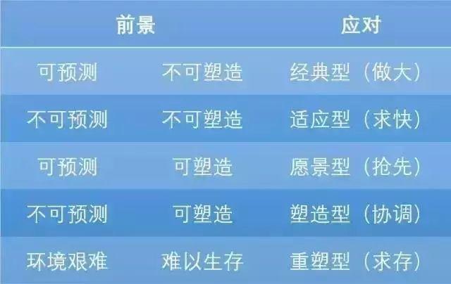 制造业企业未来的8个商业模式