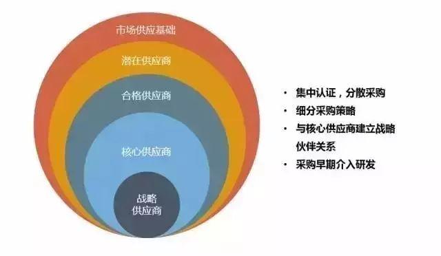 制造业企业未来的8个商业模式