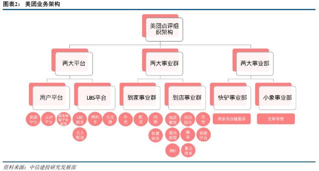 阿里VS美团，谁能主宰“3公里的幸福生活”