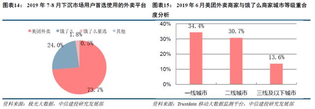 阿里VS美团，谁能主宰“3公里的幸福生活”