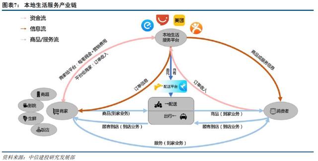 阿里VS美团，谁能主宰“3公里的幸福生活”