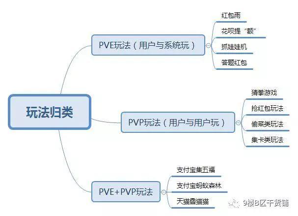 网易严选3周年庆，线上销售场景是如何搭建的？