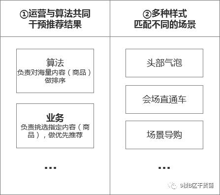 网易严选3周年庆，线上销售场景是如何搭建的？