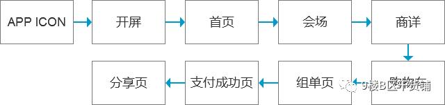 网易严选3周年庆，线上销售场景是如何搭建的？