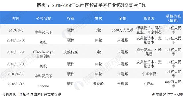 智能手表市场竞争格局分析 品牌竞争日趋激烈