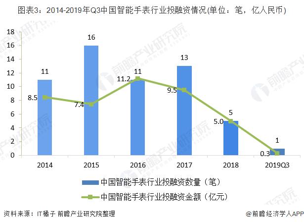 智能手表市场竞争格局分析 品牌竞争日趋激烈