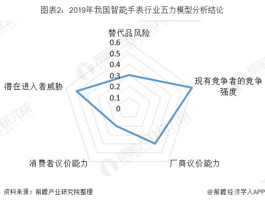 智能手表市场竞争格局分析 品牌竞争日趋激烈