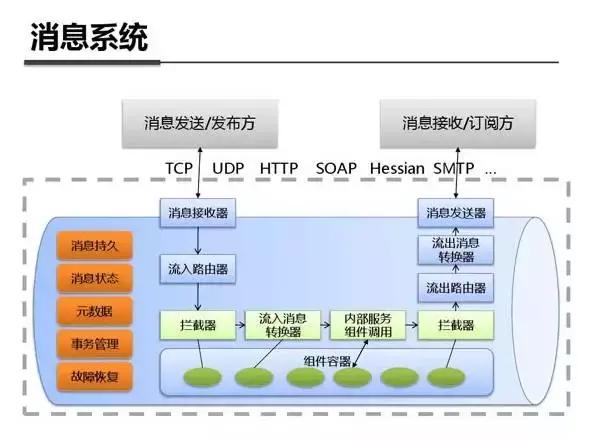 架构图解：支付宝钱包系统架构内部剖析