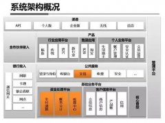 架构图解：支付宝钱包系统架构内部剖析