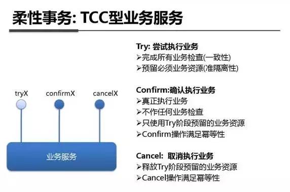 架构图解：支付宝钱包系统架构内部剖析