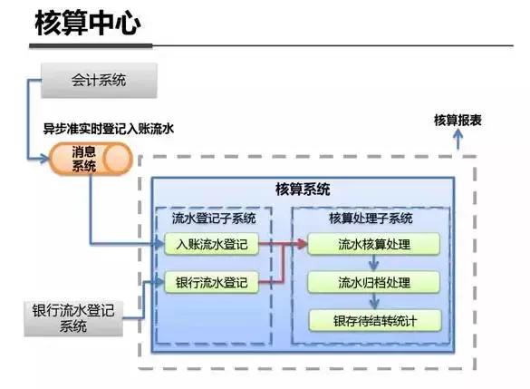 架构图解：支付宝钱包系统架构内部剖析