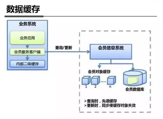 架构图解：支付宝钱包系统架构内部剖析