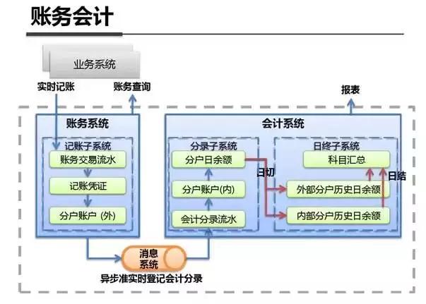 架构图解：支付宝钱包系统架构内部剖析