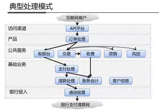 架构图解：支付宝钱包系统架构内部剖析