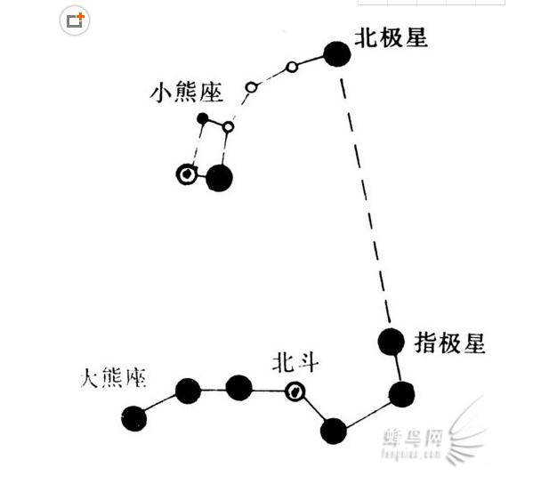 星空摄影技巧全攻略