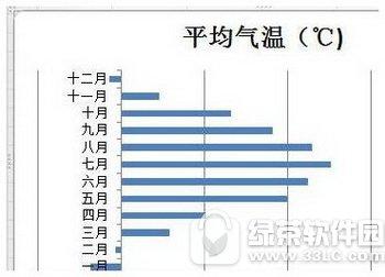 excel2010设置图标指定颜色表示负值方法