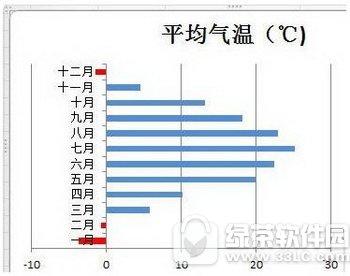 excel2010设置图标指定颜色表示负值方法