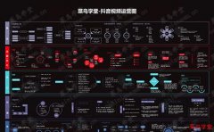 抖音视频运营圈粉攻略系统地图