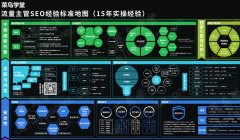 史上最全最优的SEO优化运营系统地图