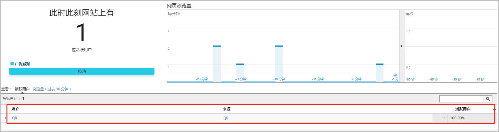 Google Analytics实时查看流量来源