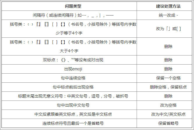 百度官方文档特殊符号的使用