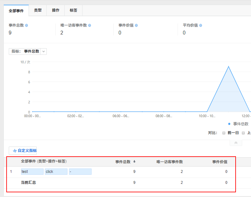 百度统计事件跟踪trackevent报告