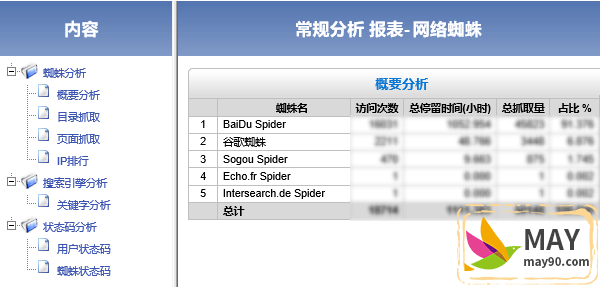 SEO资源:分析网站日志