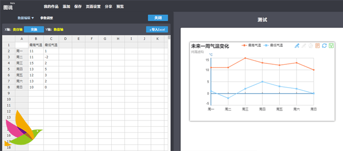 SEO资源:百度图说编辑