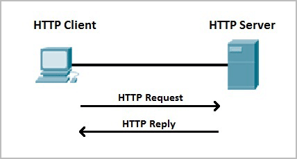 http传输协议