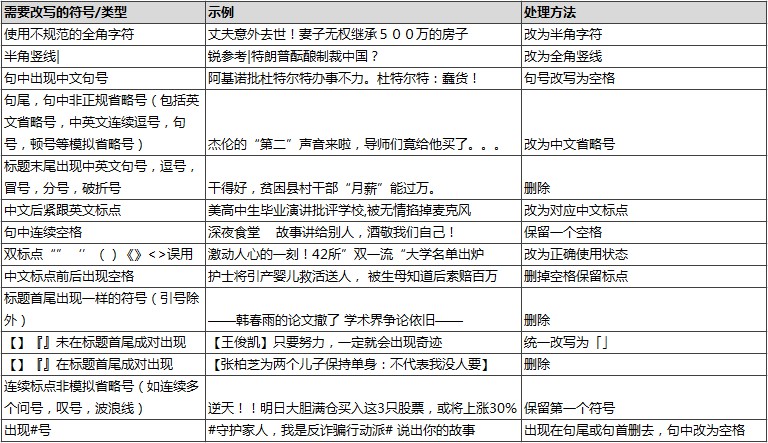 百家号《关于标题中标点符号的使用规范》