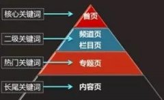 seo快速上首页五大策略技巧