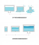 网页设计师应在2020年了解的SEO要点