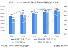 搜索引擎的未来，李彦宏：一个搜索结果就可以获得答案