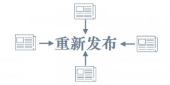 利用重发布和重用途提升搜寻排名