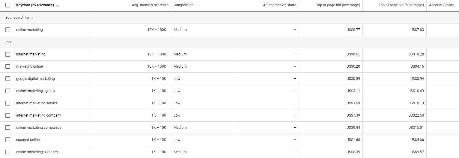 Google Keyword Planner