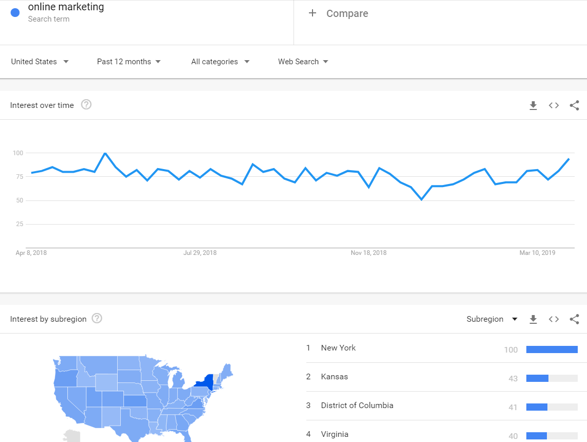 Google Trends