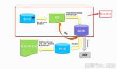 一文简述搜索引擎工作原理是什么