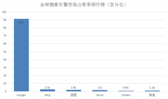 谷歌推广效果怎么样!真有效果吗?