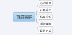 教你三分钟学会百度霸屏，百度快排SEO塑造品牌实现全网引流方法（下）