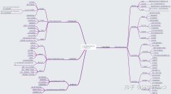 谷歌SEO到底是怎么做优化的，外贸行业效果如何？